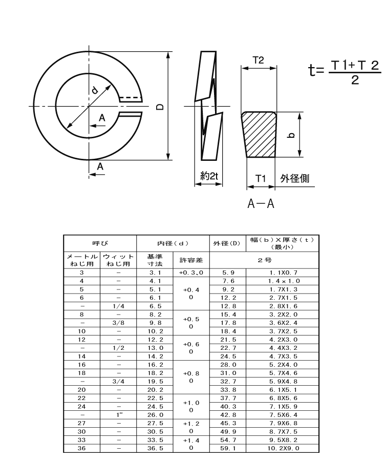 ＣＡＰ　左ねじステンCAP(ヒダリネジ  16 X 60 ステンレス(303、304、XM7等) 生地(または標準) - 1