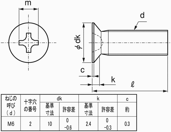 十字穴付（+）2番パンチ 皿小ねじ 小頭（D=10） | SUNCO | MISUMI-VONA【ミスミ】