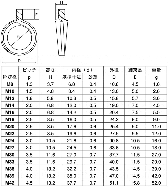 袋ナットS45C(H)フクロN(1シュ  M24 Ｓ４５Ｃ 生地(または標準) - 3