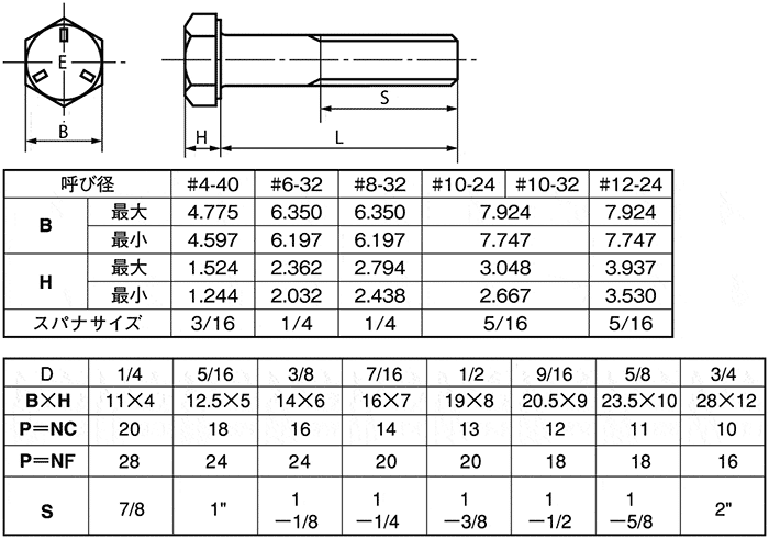 8.8 6カクBT(ニホンF 規格(30X140) 入数(1) 通販