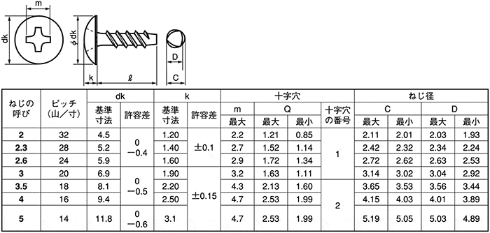 サンコータイト （+） Pタイプ トラス | ＳＵＮＣＯ | MISUMI-VONA 