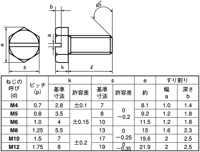 六角ボルト（全【1000個】6ｶｸBT(ｾﾞﾝ 5 X 16 標準(または鉄) / ニッケル