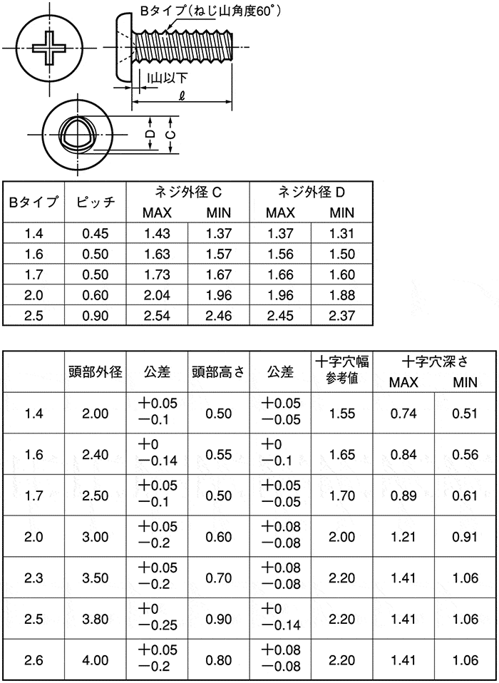 )UNC(PAN 表面処理(ニッケル鍍金(装飾) 規格(#6-32X3 8) 入数(1000)  - 3