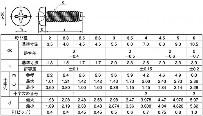 日本人気超絶の 鉄 ナベP=3 M4x14 ニッケル