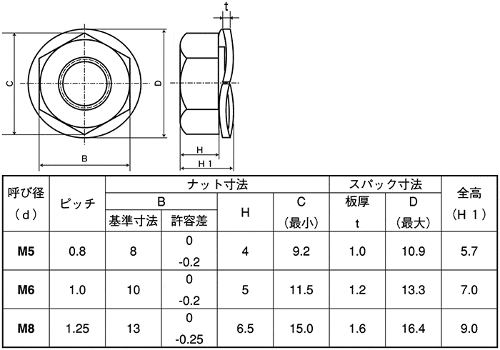 ＷＡソケット　ＳタイプWAソケットSタイプ  X 標準(または鉄) 三価ブラック - 2