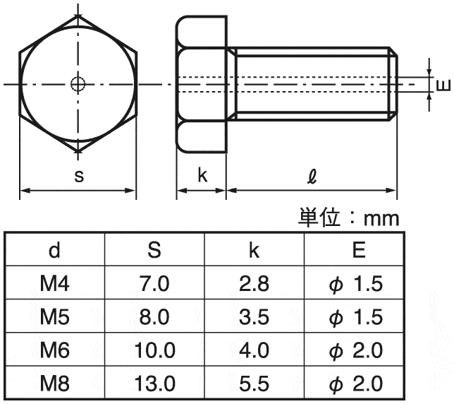 ネジナラ 根角ボルト ステンレス 6×40 小箱(400個入) - 4