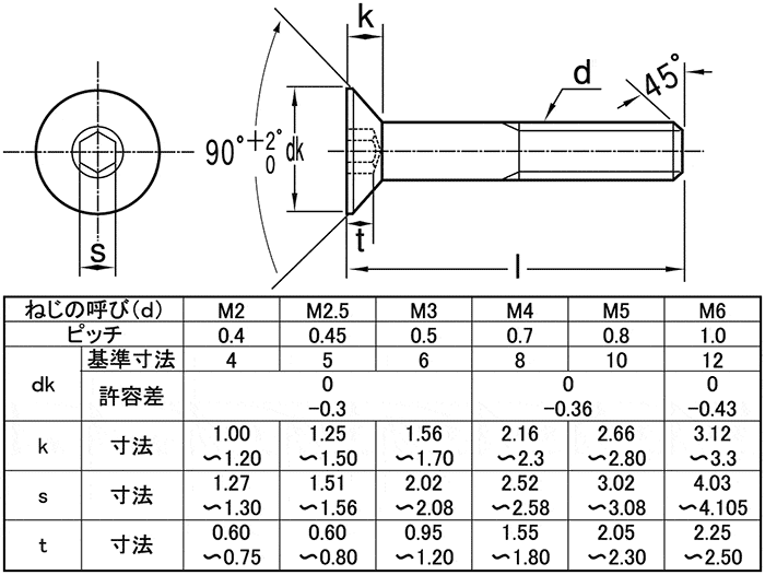 CSHCS-SUS-M2-8 | 六角穴付き皿ボルト（皿キャップスクリュー）（SSS規格） | SUNCO | MISUMI-VONA【ミスミ】