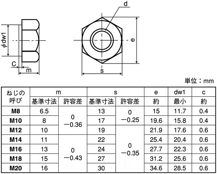 六角ナット（３種SCM435(H)ナット(3シュ  M12 ＳＣＭ 生地(または標準) - 1
