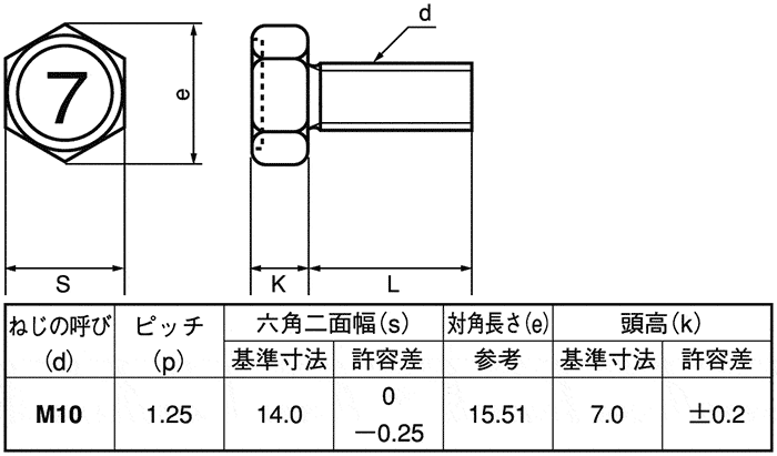 7マーク 小形六角アプセット小ねじ 細目 | ＳＵＮＣＯ | MISUMI-VONA【ミスミ】