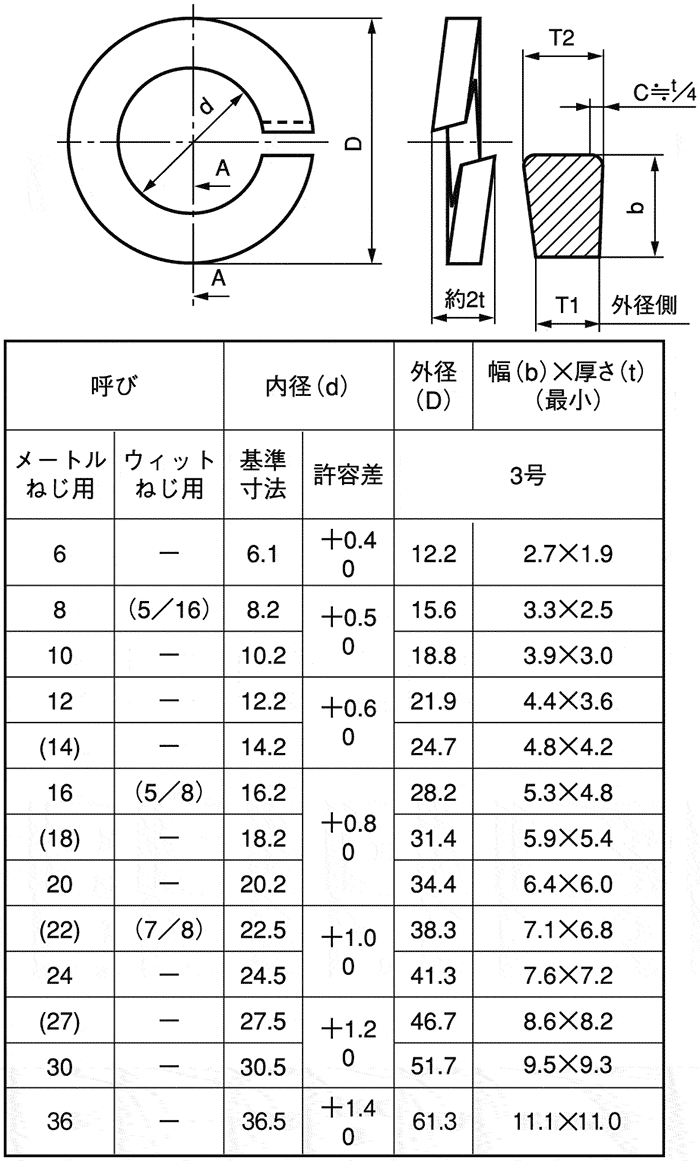 ＳＷ（２号（キング（東京メタルPB SW(JIS-2(キング M2.5 燐青銅(PB) ニッケル 通販