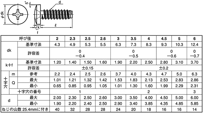 （＋）バインドコ 表面処理(黒ニッケル) 規格(2X3) 入数(10000)  - 1