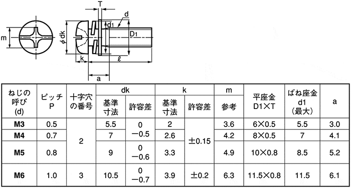 ネジショップ店ピタック ナベP＝4ピタック + ナベP=4 3 三価ブラック X または鉄 6 標準