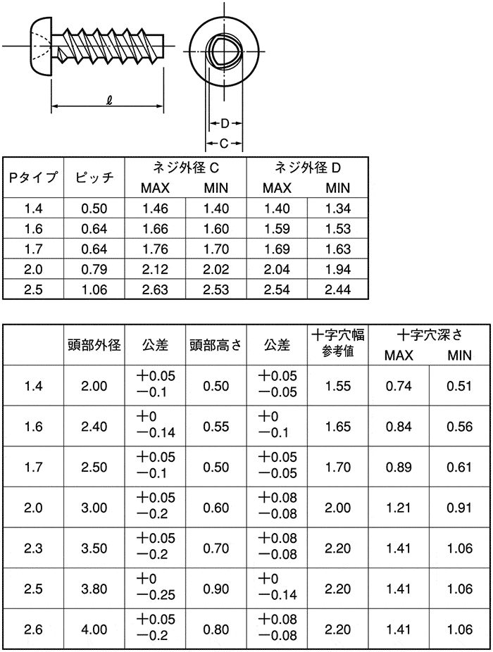 タップタイト Pタイプ 0番-1種 ナベ | ＳＵＮＣＯ | MISUMI-VONA【ミスミ】