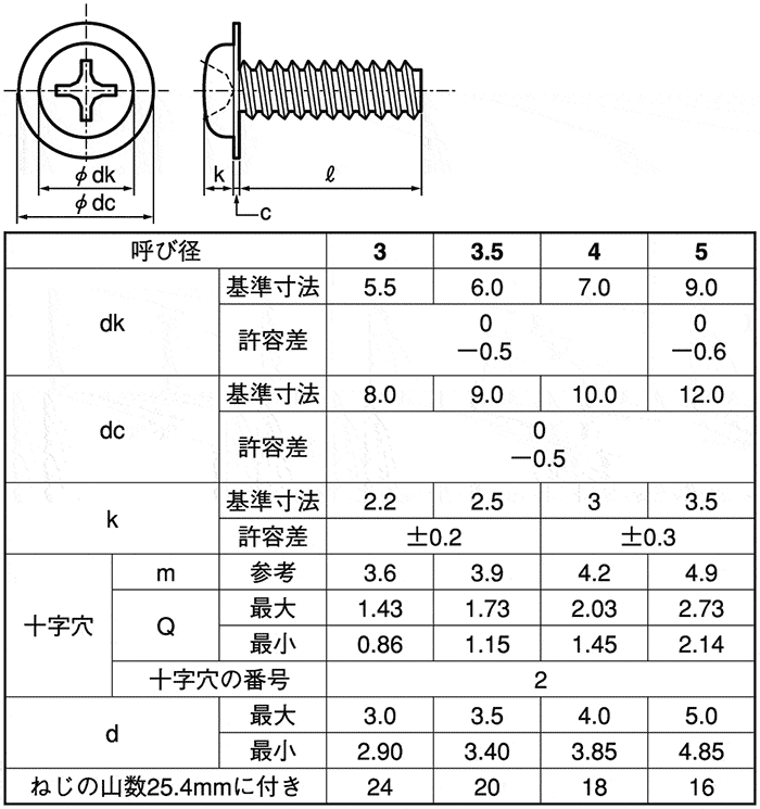 m3 タッピングネジ 寸法 _ タッピングネジ 呼び径とは – WETE