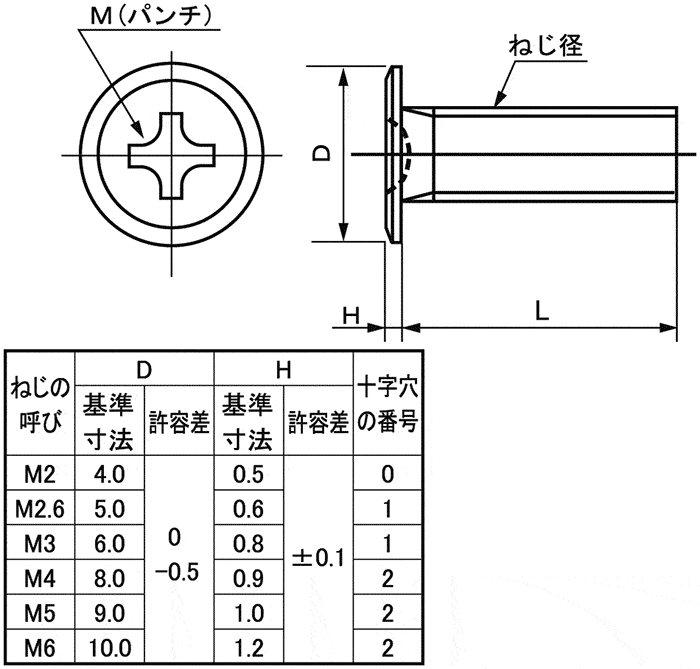 ネジm3 5寸法 | m3.5ナット 規格 – QZIOS