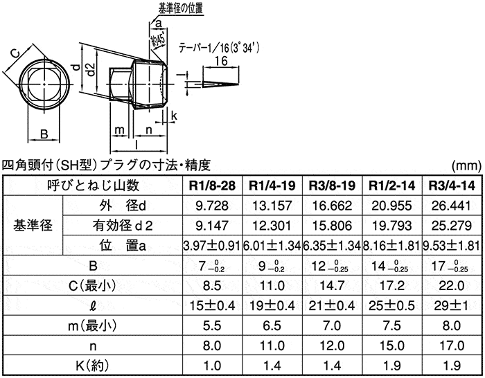 SPSNI-SUS-W1/8 | 四角頭付きテーパねじプラグ-SH型 | ＳＵＮＣＯ | MISUMI-VONA【ミスミ】