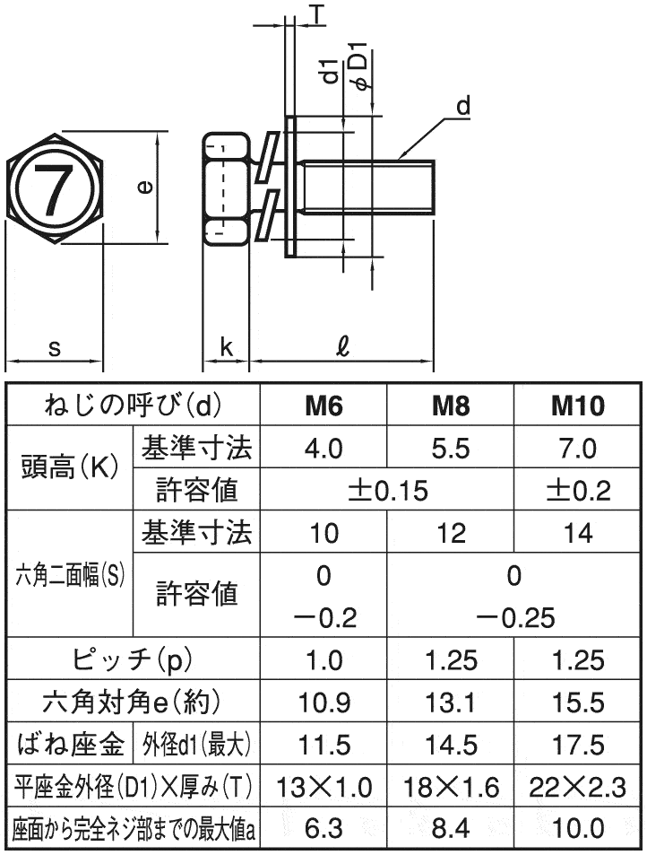 ７マーク小形アプセット　Ｐ＝２　 X 16　鉄　三価ホワイト　 - 4