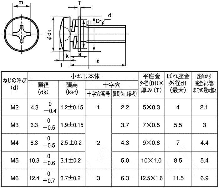（＋）バインドＬＯ＝２   2.6 X 鉄 クロメート  - 3