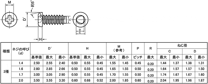 サンコータイト（＋）ＰタイプナベPタイプナベ  2.3 X 標準(または鉄) ニッケル - 2