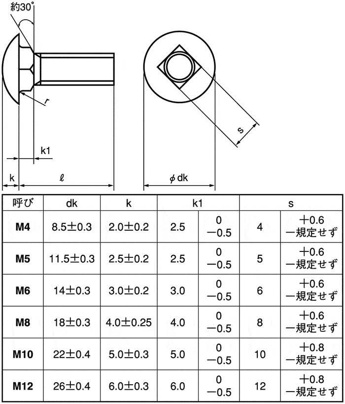 鉄 アイボルト(足長) M30x70 三価クロメート  - 2