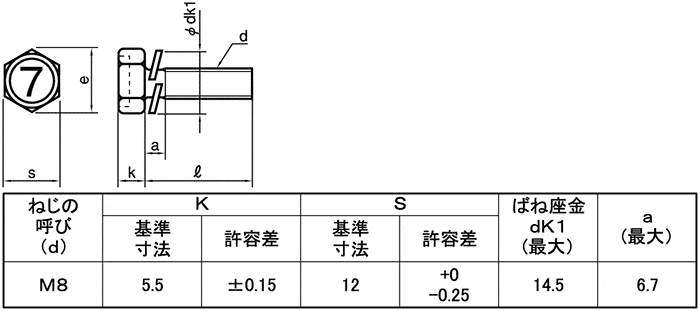 割引も実施中 ７マーク アプセット Ｐ＝２ 7ﾏｰｸUP P=2 X 16 鉄 または標準 ユニクロ