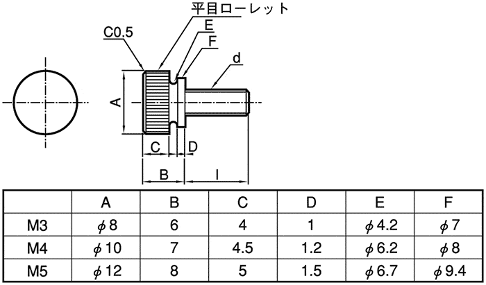 SPNFL-BRN-M3-8 ECO-BS 平頭ローレットビス ＳＵＮＣＯ MISUMI(ミスミ)