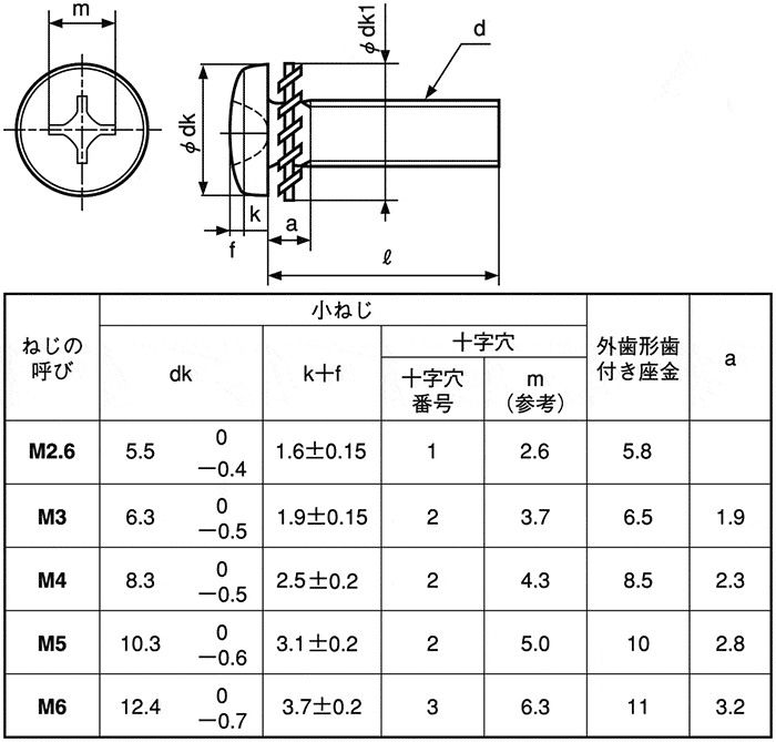 CSPBDS-STU-M3-6 外歯座金組込 十字穴付（+） バインド小ねじ（外歯W） ＳＵＮＣＯ MISUMI(ミスミ)