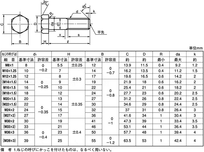 六角ボルト（半ねじ（細目 鉄 ユニクロ 10X60(ホソメ P=1.25 通販