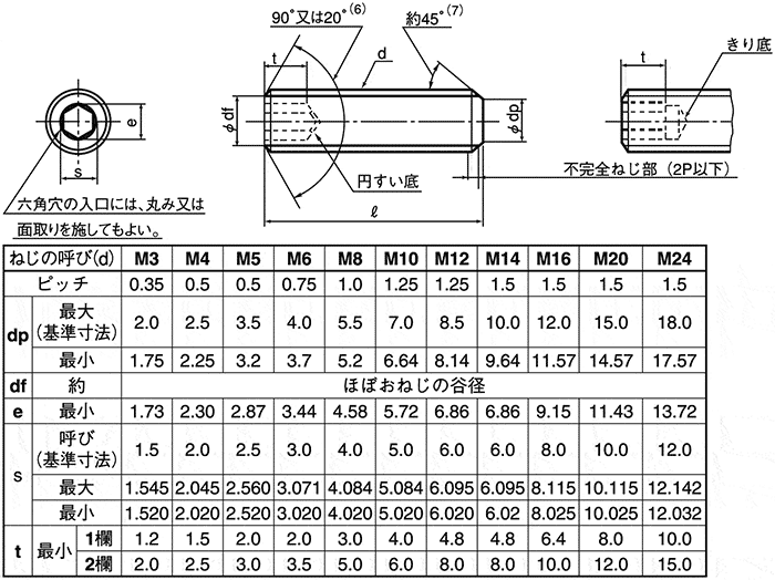 六角穴付止めネジ 規格寸法 | 六角穴付き平先止ネジ – DMLBH