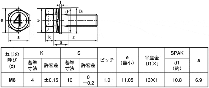 4マーク 六角アプセット小ねじ SP-3（スパック+JIS平W） ＳＵＮＣＯ MISUMI(ミスミ)