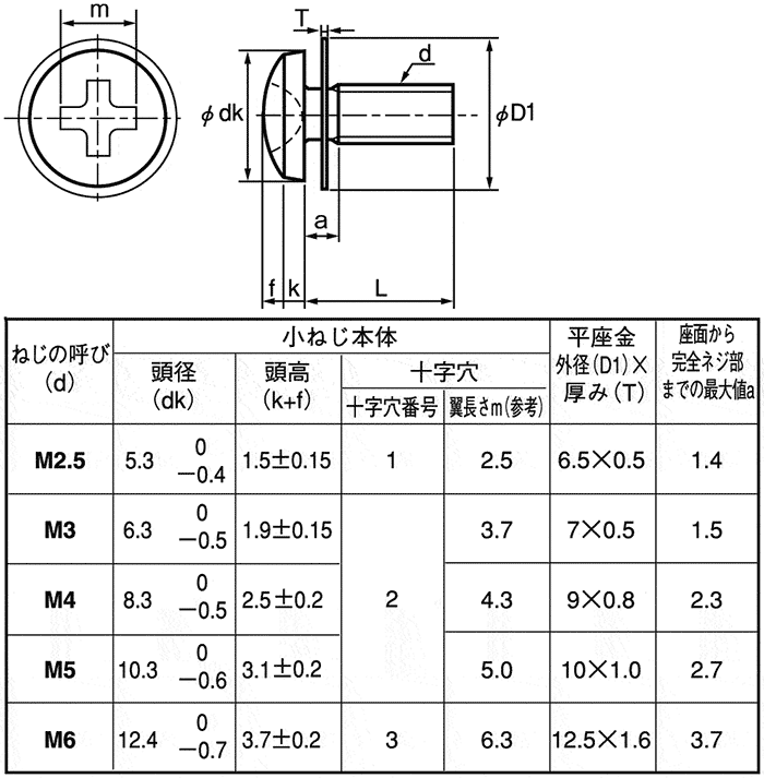 m5 鍋ネジ 寸法: ネジ ナベ頭 寸法 – DHKCJN