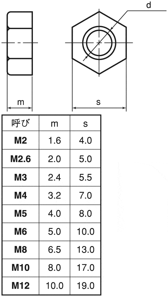 六角ナット（２種（左ねじ（切削ヒダリN(2シュ(セッサク  M16 標準(または鉄) 三価ホワイト - 1