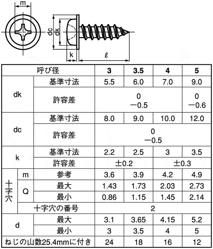M4X12 ( )ﾅﾍﾞP=3 組み込みねじ SUS316L 生地(標準) - ネジ・釘・金属素材