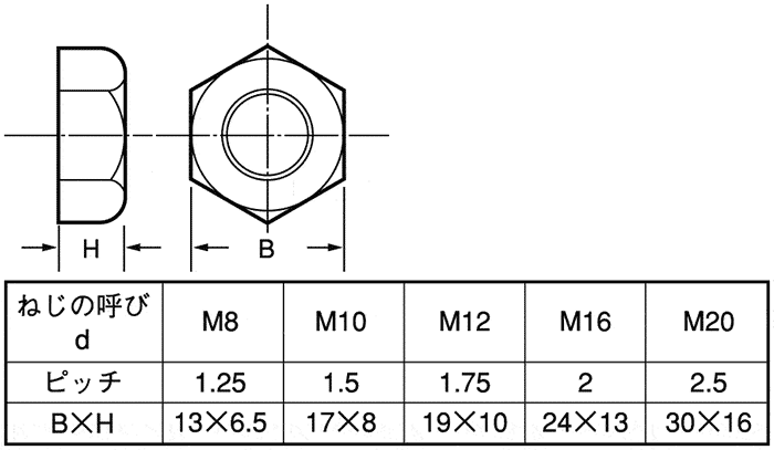 コガタBT(ゼン(B=12 8 X 25 ×2240X ゼン コガタBT ×2240 8 25 B=12