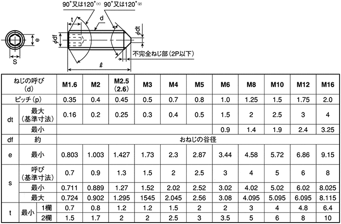 M5 イモネジ 長さ _ イモネジ 規格 寸法表 | イモネジ M5の検索結果 – XSES