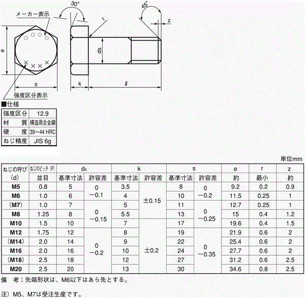 強度区分=12.9 六角ボルト | SUNCO | MISUMI-VONA【ミスミ】