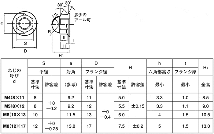 袋ナットSUS フクロN(3ガタ2シュ  M30 ステンレス(303、304、XM7等) 生地(または標準) - 5