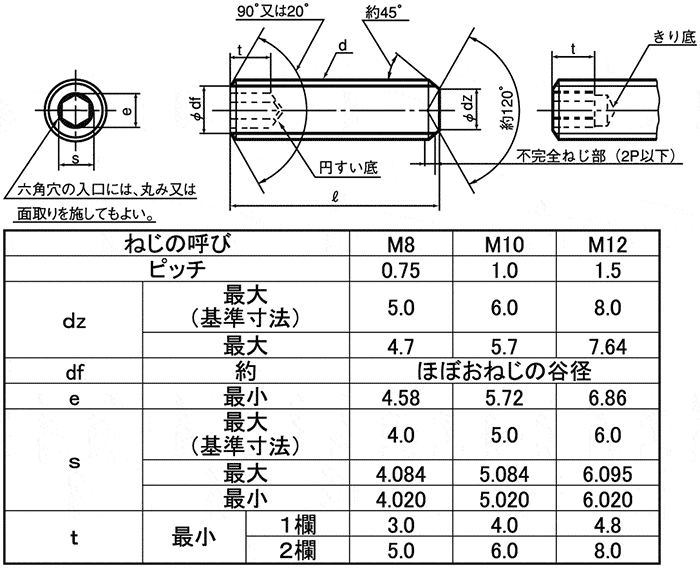 ＳＵＮＣＯ ＨＳ（ＴＫＳ くぼみ先 ２０×４０ （５０本入） 〔品番:A0