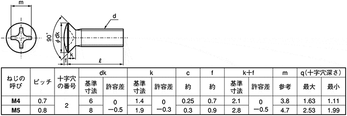 （＋）皿小ねじ（全ねじ( )サラコ  X 標準(または鉄) 黒ニッケル - 4