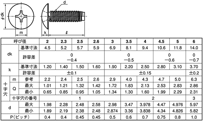 十字穴付 トラスタッピンねじ 3種溝なし C 0形 ｓｕｎｃｏ Misumi Vona ミスミ