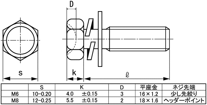 ラミクスＢタイトＨ２（Ｄ２．５ラミクス(H2)BタイトD2.5  1.4 X 3.5 標準(または鉄) 三価ブラック - 3