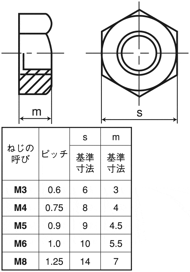 黄銅 六角ナット（1種）（旧JIS）（切削） | ＳＵＮＣＯ | MISUMI-VONA 