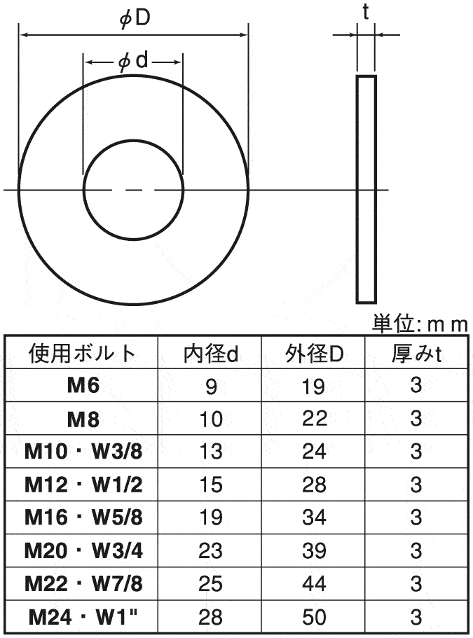 WS-FRP-M12 | 絶縁ワッシャー（FRP） | ＳＵＮＣＯ | MISUMI-VONA 