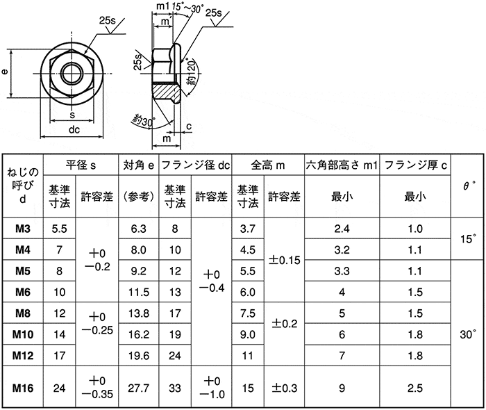 M5X50 ﾌﾗﾝｼﾞｿｹｯﾄ ｽﾃﾝﾚｽ(303､304､XM7等) 生地(標準) - ネジ・釘・金属素材
