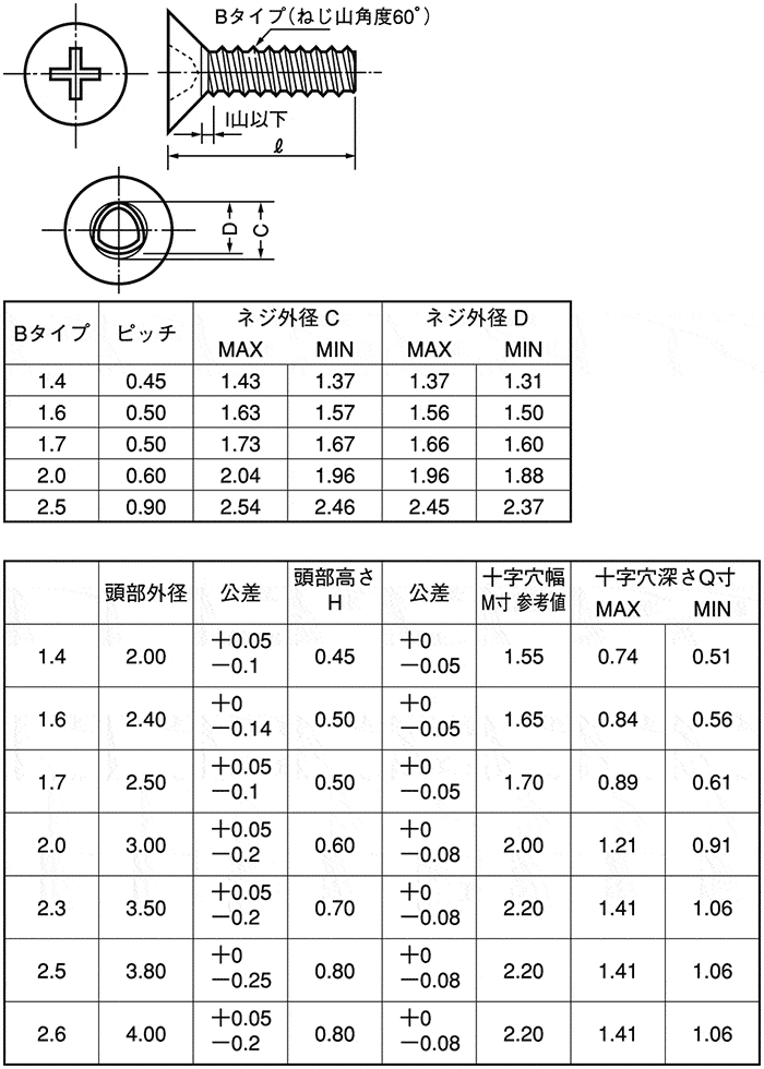 あす楽対応】「直送」サンドビック ＳＶ R151.2-40005-5E235 【10個入