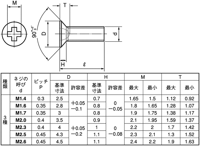 M2.5X10 ( )皿小ねじ(全ねじ ｽﾃﾝﾚｽ(303､304､XM7等) 生地(標準) - ネジ