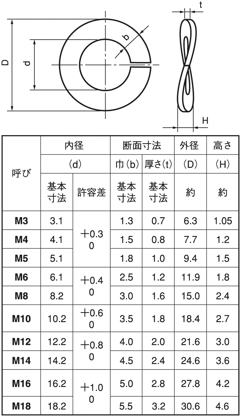 皿バネ（軽荷重用（大陽 ステンレス(ばね用ステンレス鋼) M45(NO.20