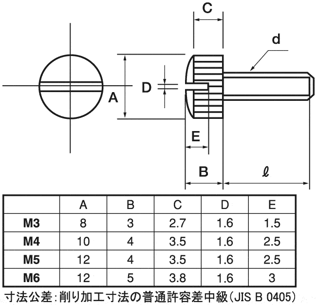 CSMKNE-BRN-M4-12 ECO-BS すり割り付 ローレットビス 黄銅（低カドミ材） ＳＵＮＣＯ MISUMI(ミスミ)