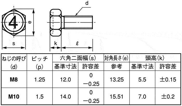 （７）コガタアプセット 表面処理(三価ホワイト（白）) 規格(8X40) 入数(180)  - 1
