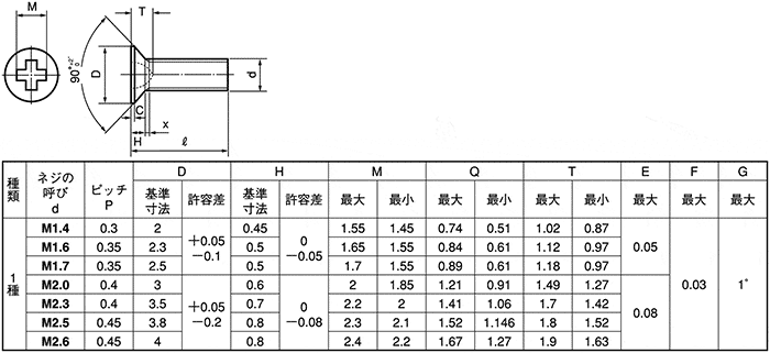 六角穴付 スリムヘッド小ねじ【2000個】SUS(6アナ)スリムヘッドコ 2.6